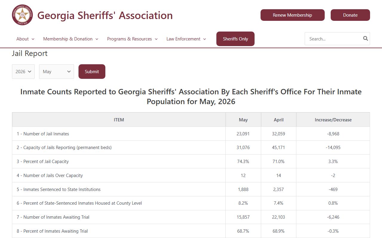 Wilcox County inmate population jail report row